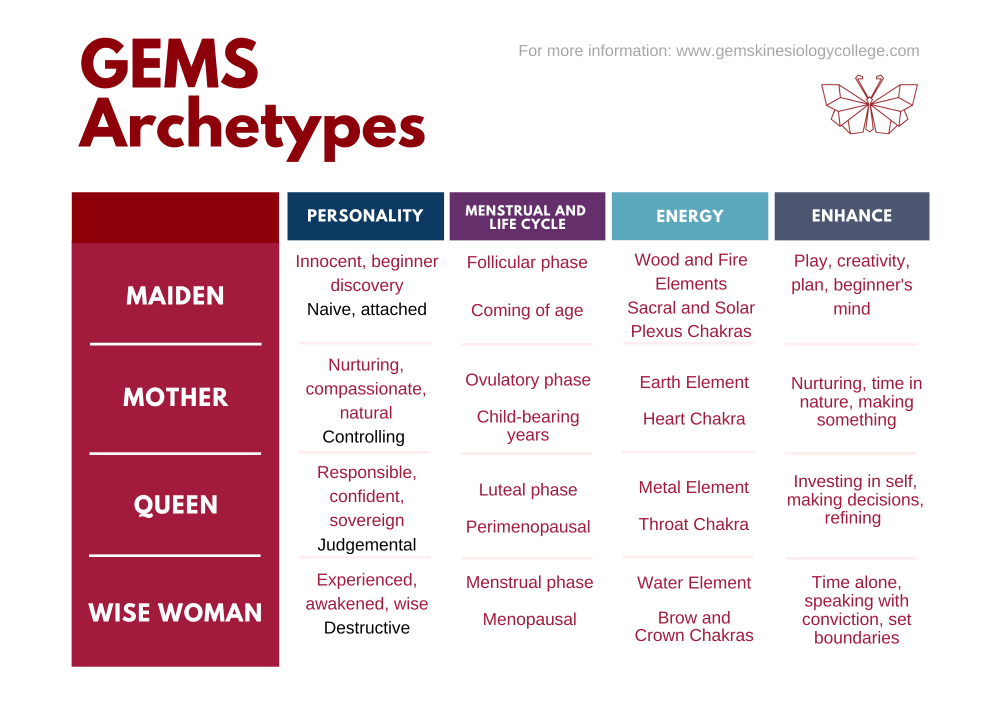 What Are Jungian Archetypes? The Jungian Archetypes In A, 52% OFF