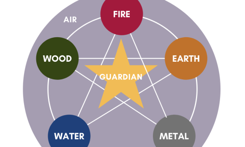 gems element model(1) GEMS Guardian Element